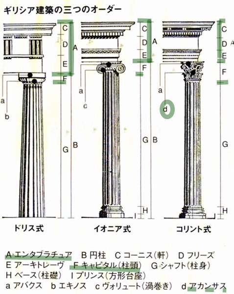 ギリシア建築の三つのオーダー
