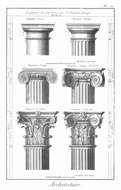 Classical orders from the Encyclopedie