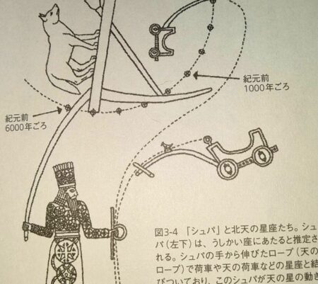 オリオン座とその周辺の星座